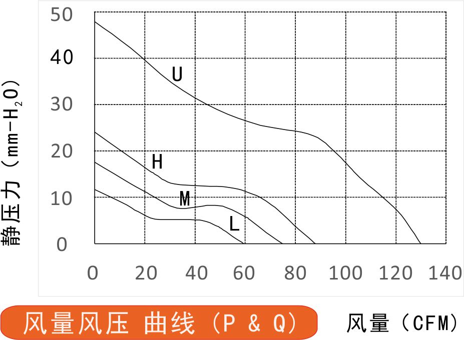 24v直流風扇8038風量風壓曲線圖