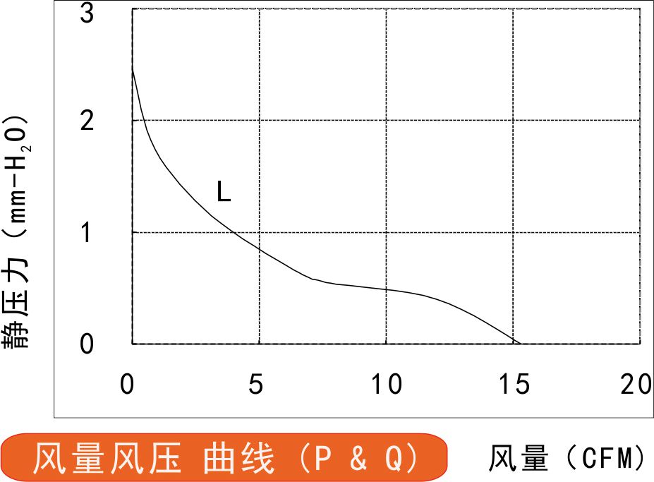 風量風壓曲線圖