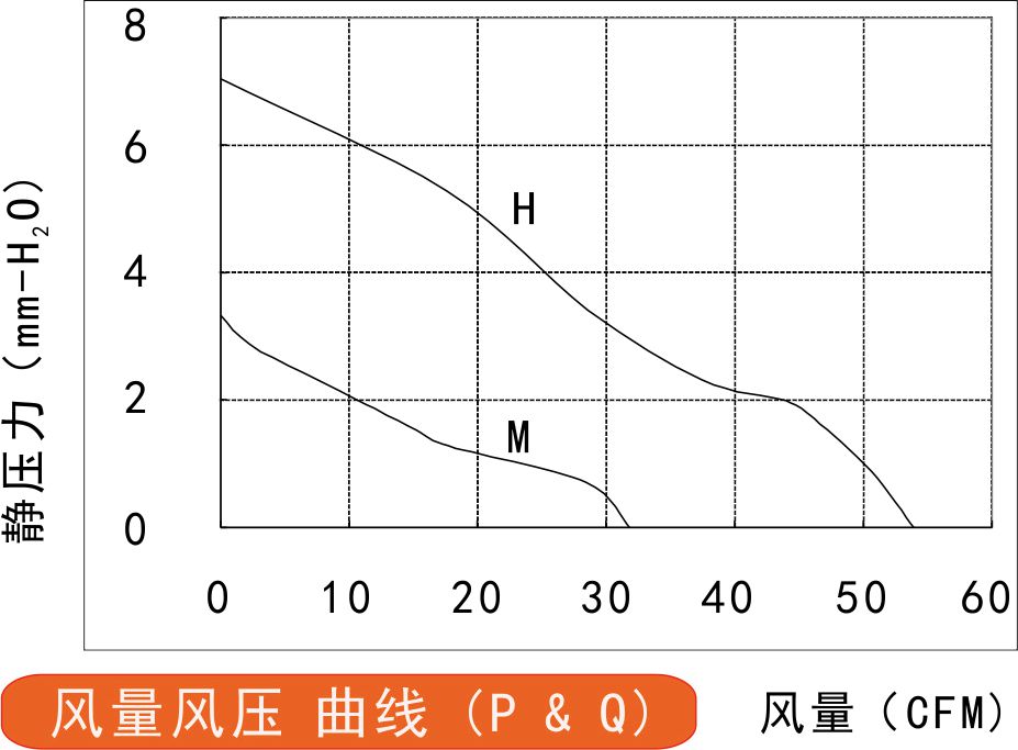 風(fēng)量風(fēng)壓曲線圖