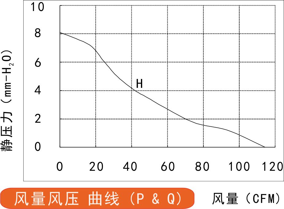 風量風壓曲線圖