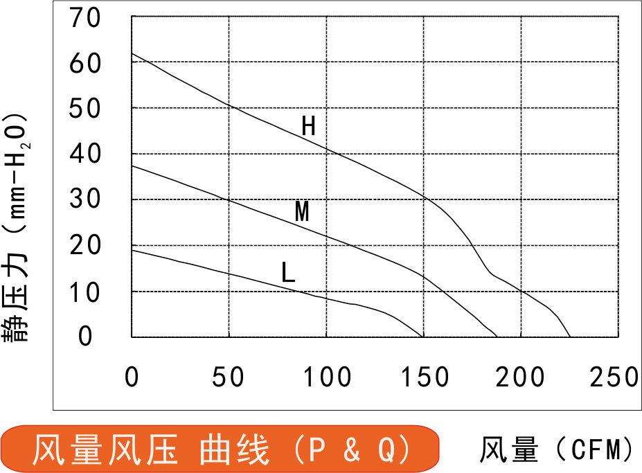 風量風壓曲線圖