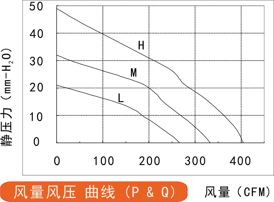 24v直流離心風機175風量風壓曲線圖