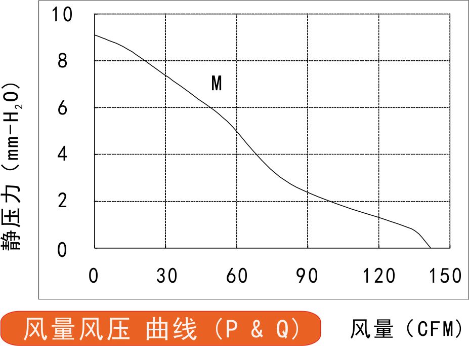 風量風壓曲線圖