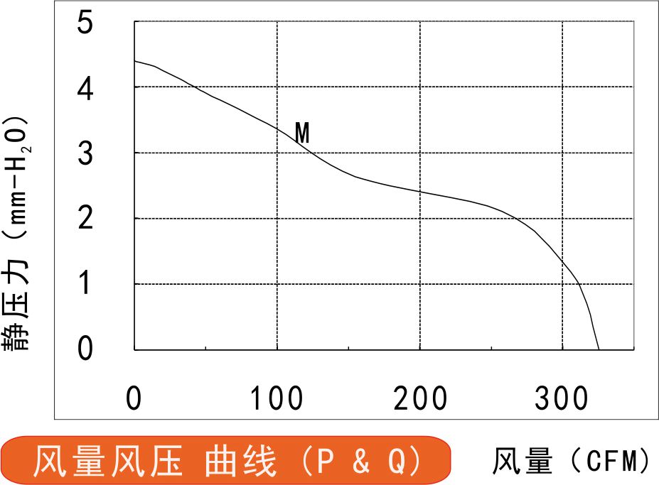 風量風壓曲線圖